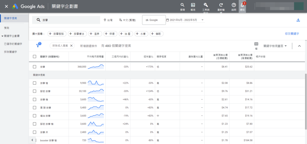 關鍵字提案數據