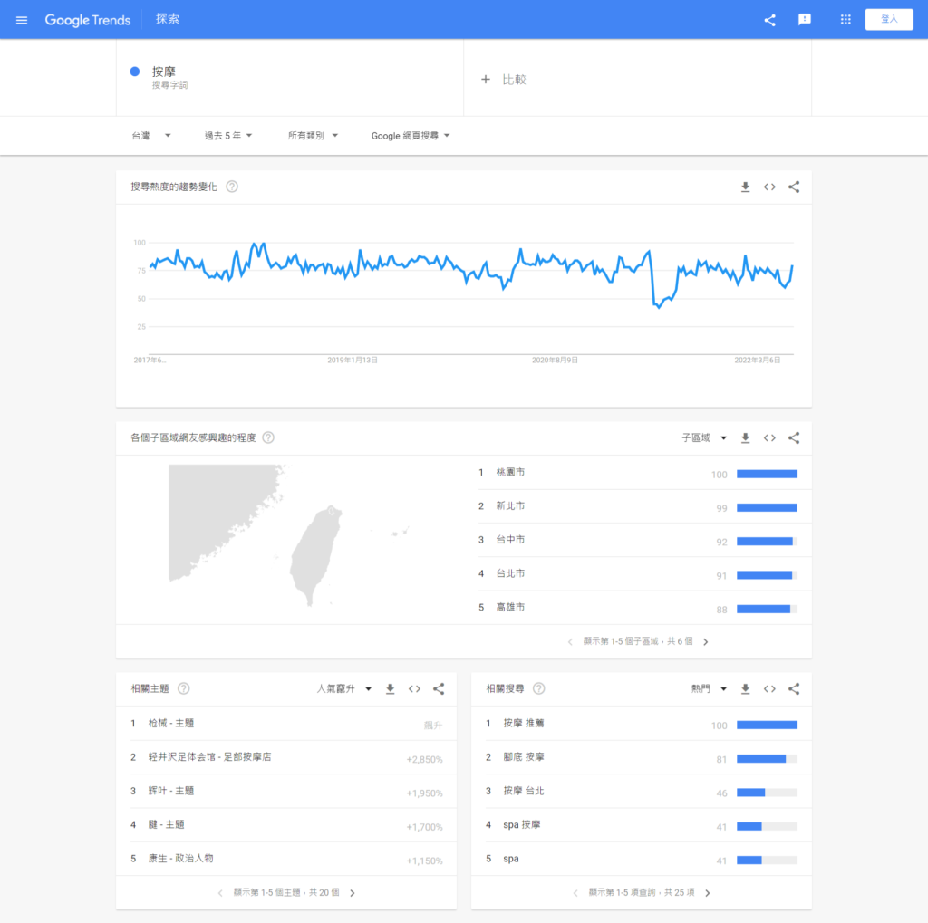 google趨勢-按摩