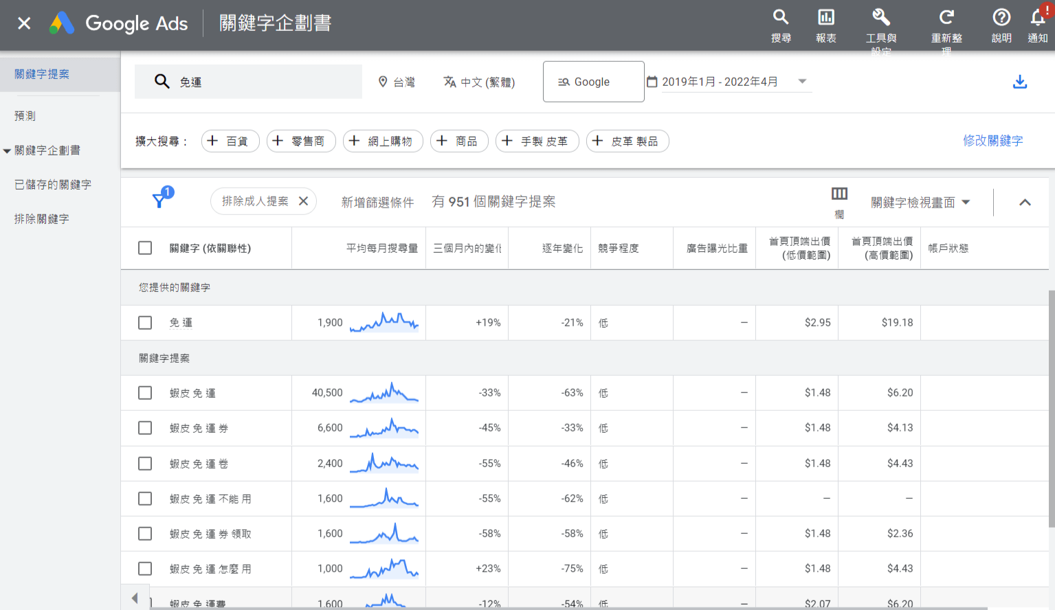 google關鍵字規劃工具