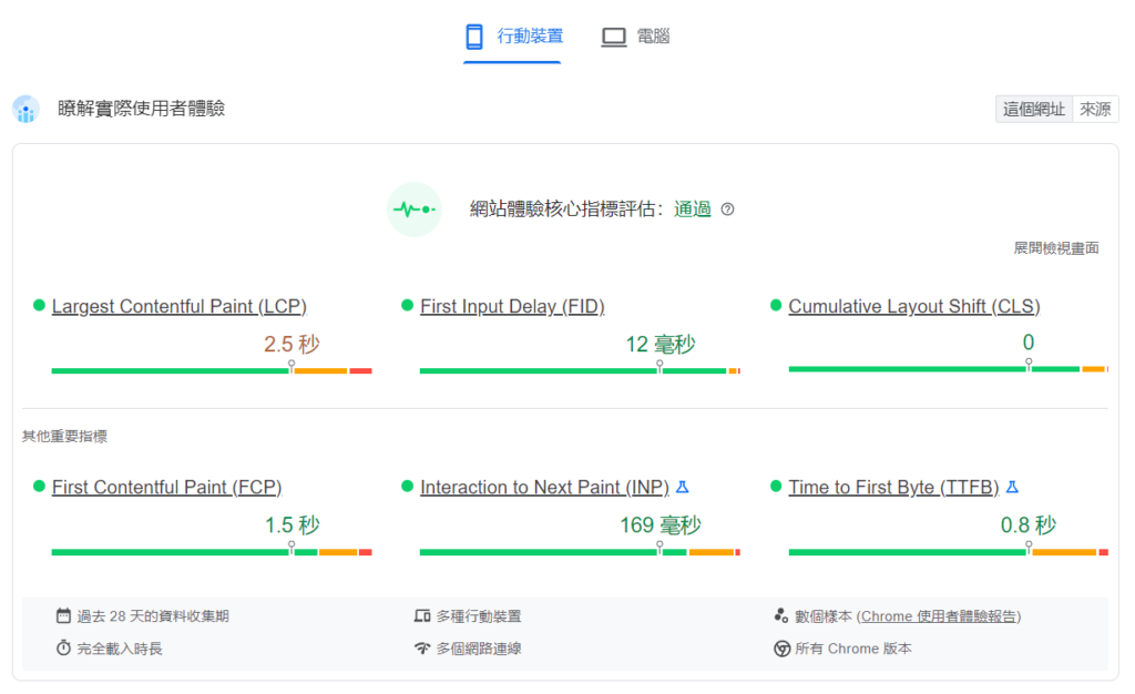 網站體檢核心指標評估