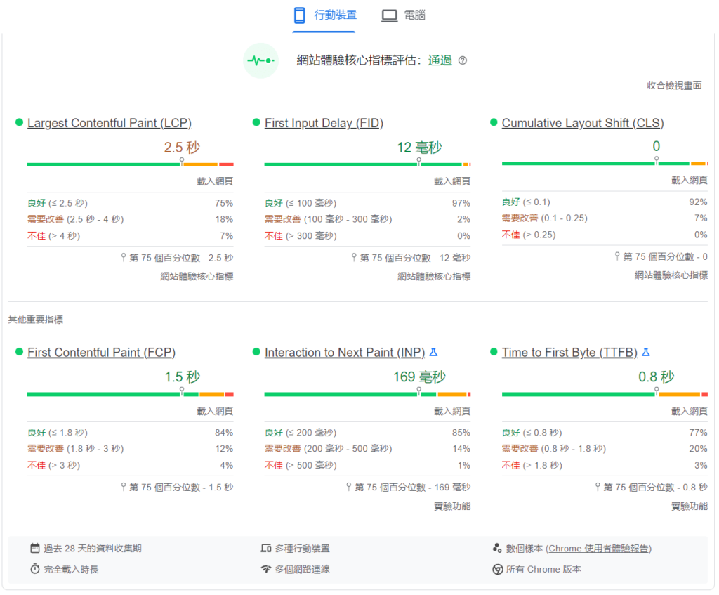 網站體檢核心指標評估詳細資訊