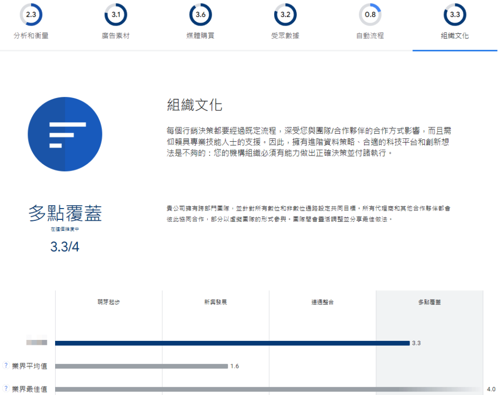 組織文化達到多點覆蓋