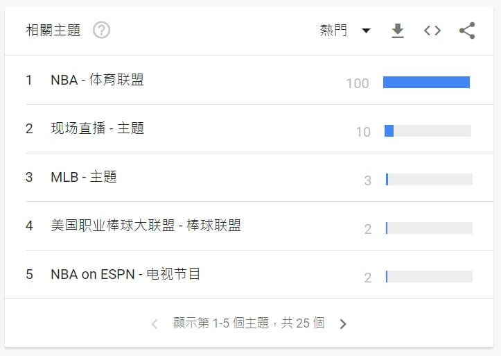 相關主題-熱門