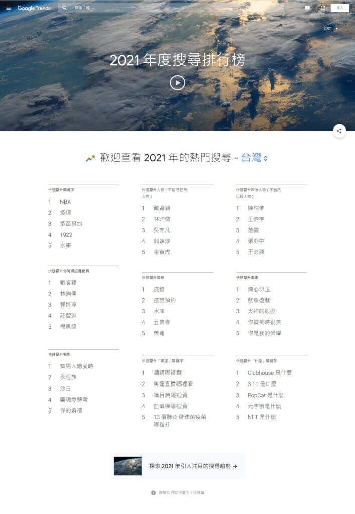 年度搜尋排行榜-查看2021年的熱門搜尋-台灣
