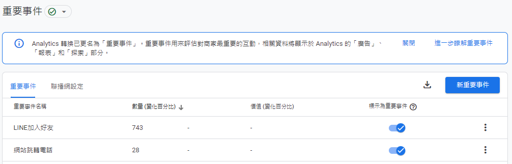 GA4 標記為重要事件