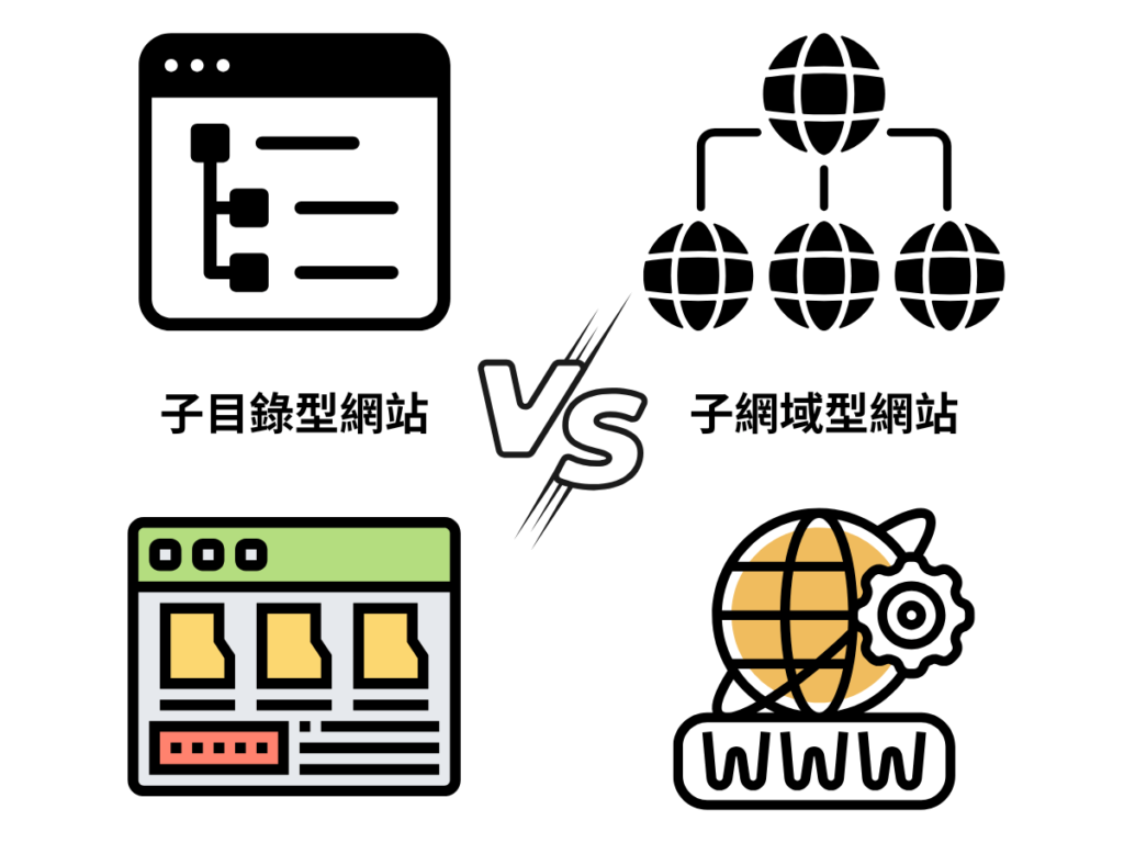 網址規劃與SEO友善度分析