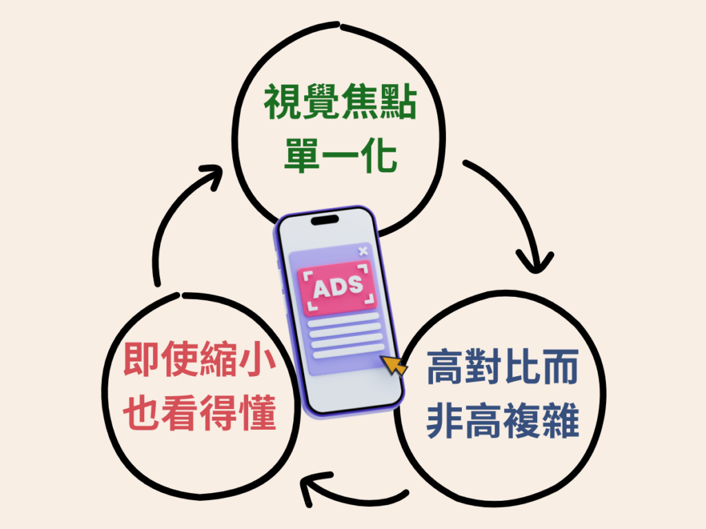 圖片廣告的三個核心原則