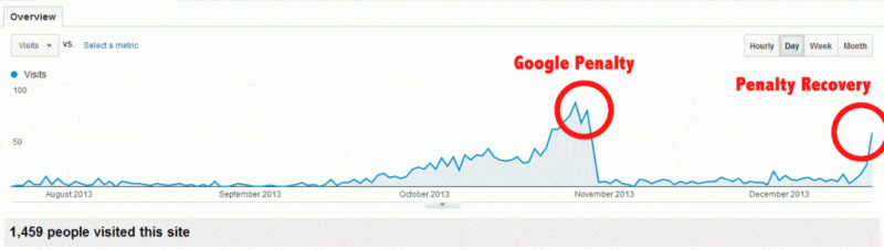google懲罰的範例