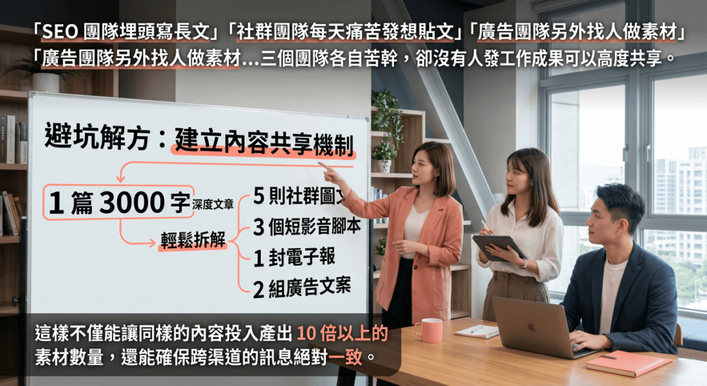 忽視「內容複用（Repurpose）」的強大效益