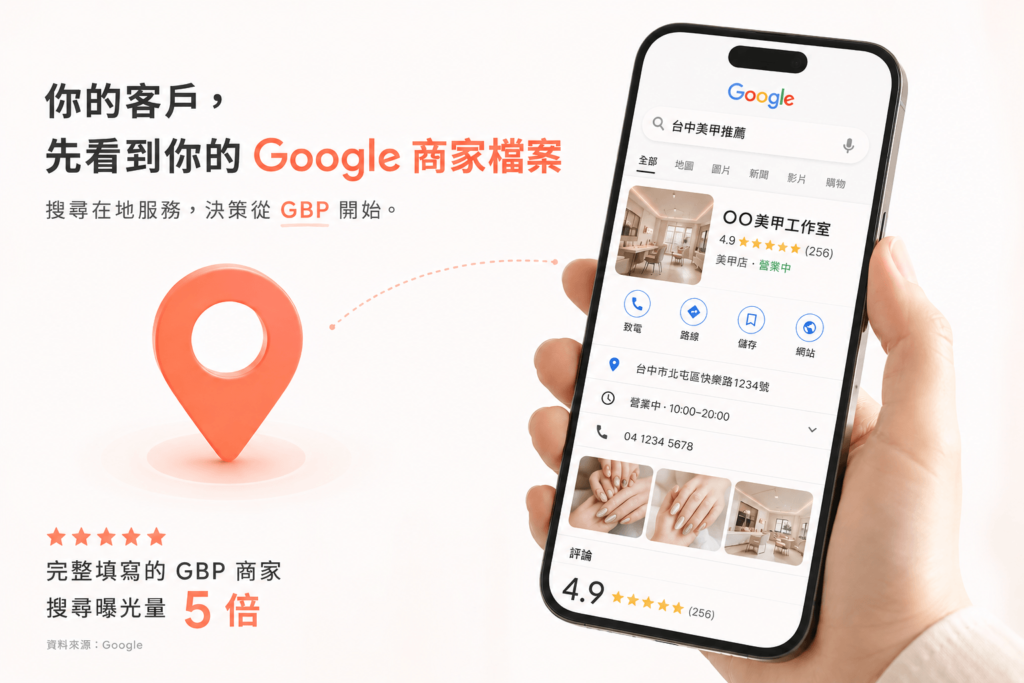 Google 商家檔案（Google Business Profile，縮寫 GBP）是 Google 提供給實體商家的免費結構化資料頁面，是你在 Google 生態裡的數位身份，包含名稱、地址、電話、營業時間、照片、評論、服務項目、動態消息等完整資訊。