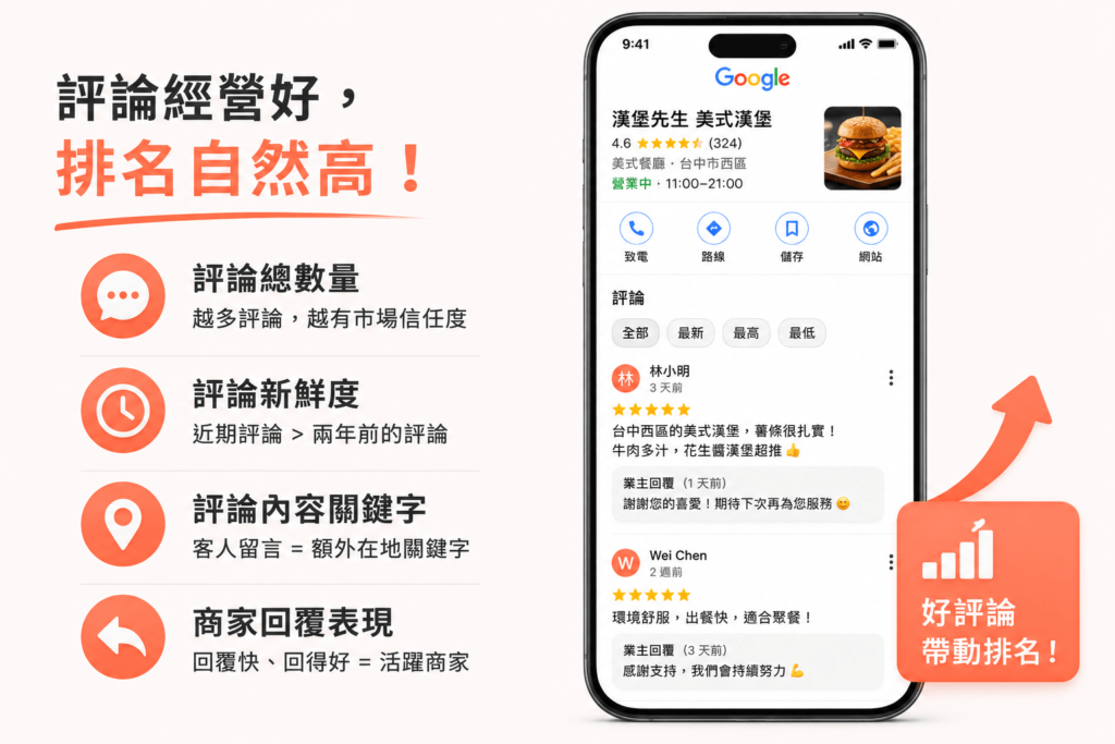 評論經營好，排名自然高!