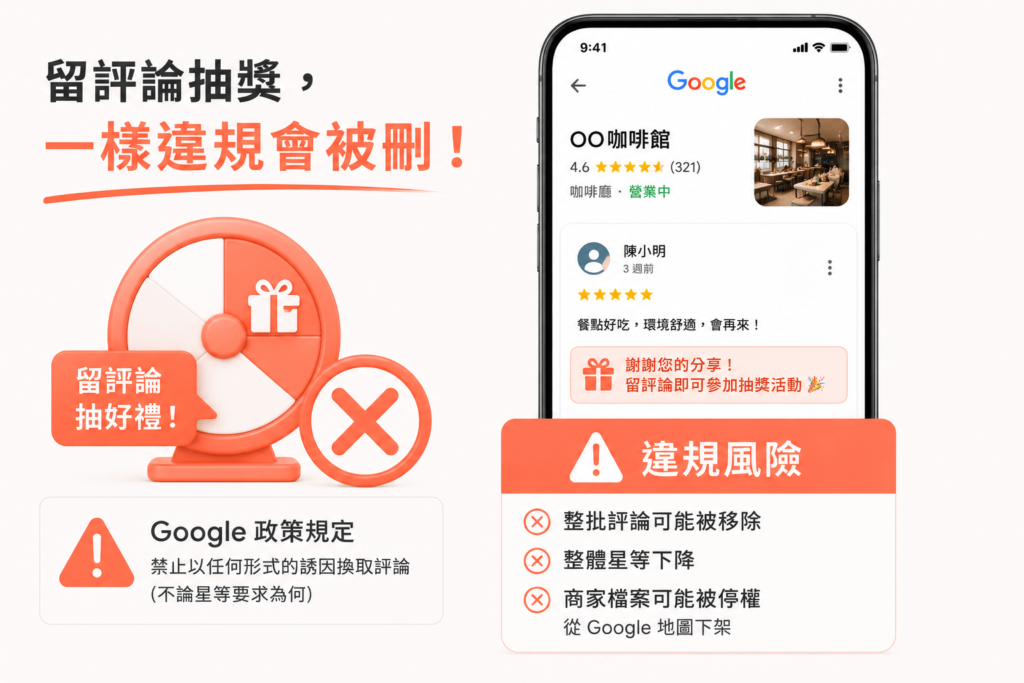 Google 的政策明確指出，禁止以任何形式的誘因（金錢或其他好處）換取評論，不論評論的星等要求為何，留評論就抽獎的設計，同樣屬於以物質誘因引導評論行為，落在違規範疇內。