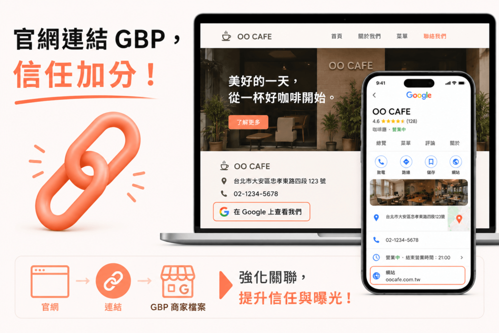 官網連結到 GBP是SEO優化的必做之一