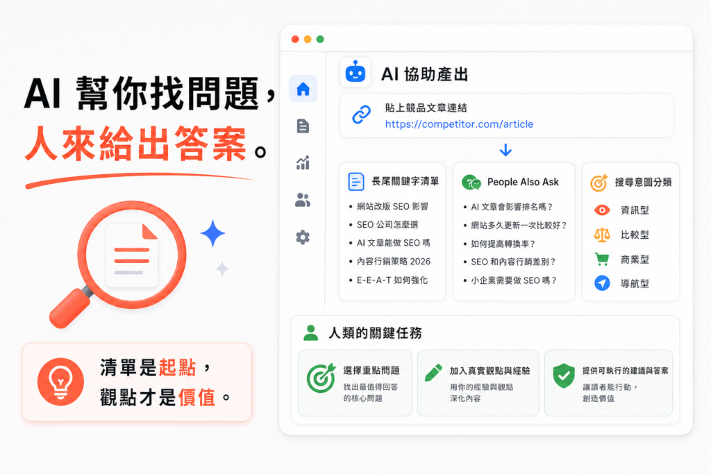 利用 AI 協助生成長尾關鍵字清單、People Also Ask 的延伸問題、不同搜尋意圖的分類。