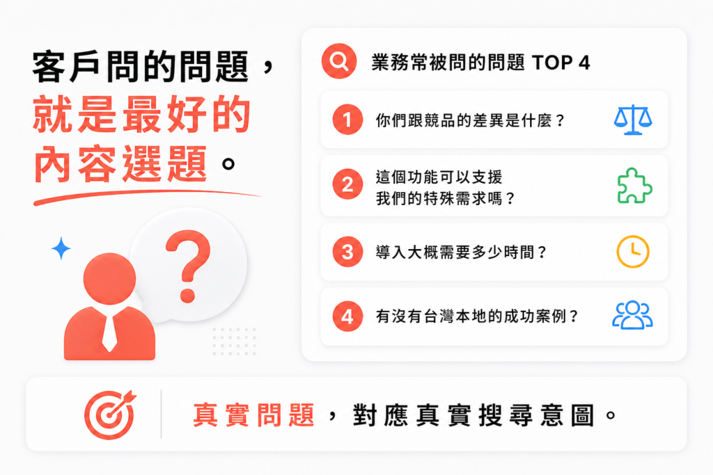 客戶的真實問題，就是內容最好的選題方向。