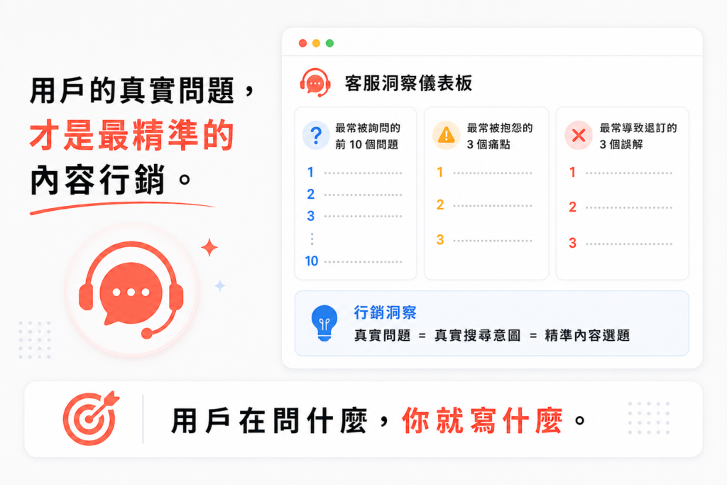 用戶的真實問題，才是最精準的內容行銷。