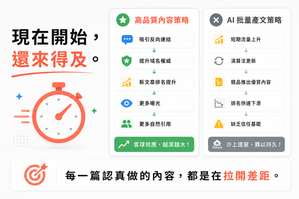 內容品質的轉型需要時間，但在這個轉型過程中，每一篇你認真做的文章，都是在拉開和那些繼續批量生產 AI 泛文的競品之間的距離。