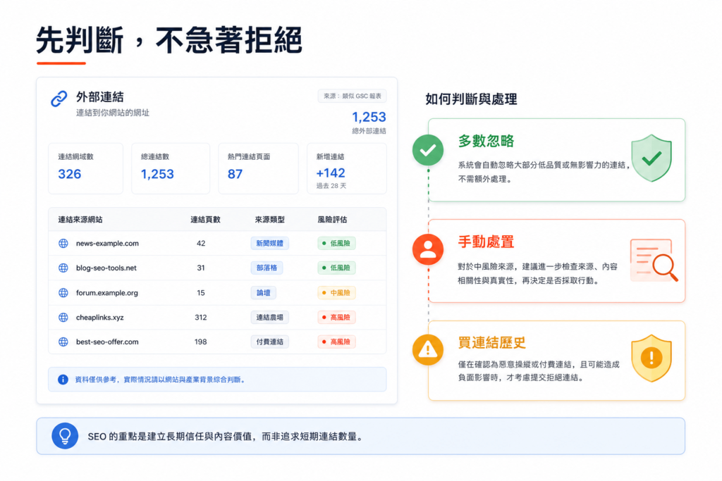 異常垃圾外鏈：如何檢查與判斷