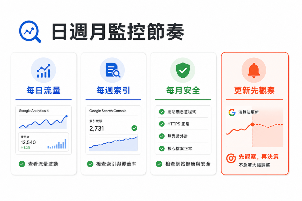 企業級 SEO 風險監控：每天、每週、每月該看什麼