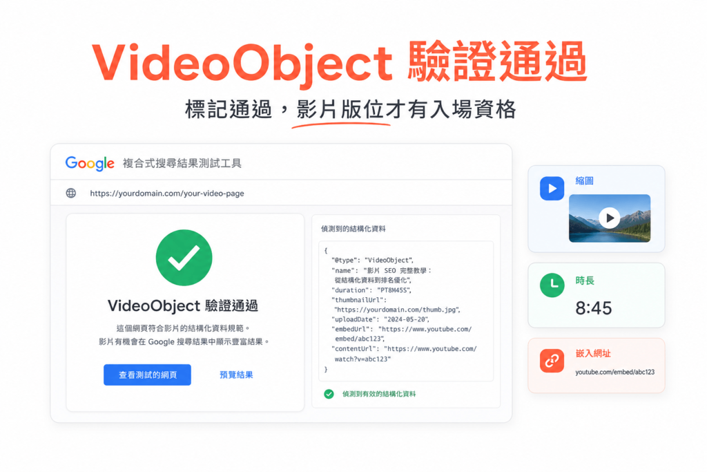Google 複合式搜尋結果測試工具驗證 VideoObject 標記通過的畫面