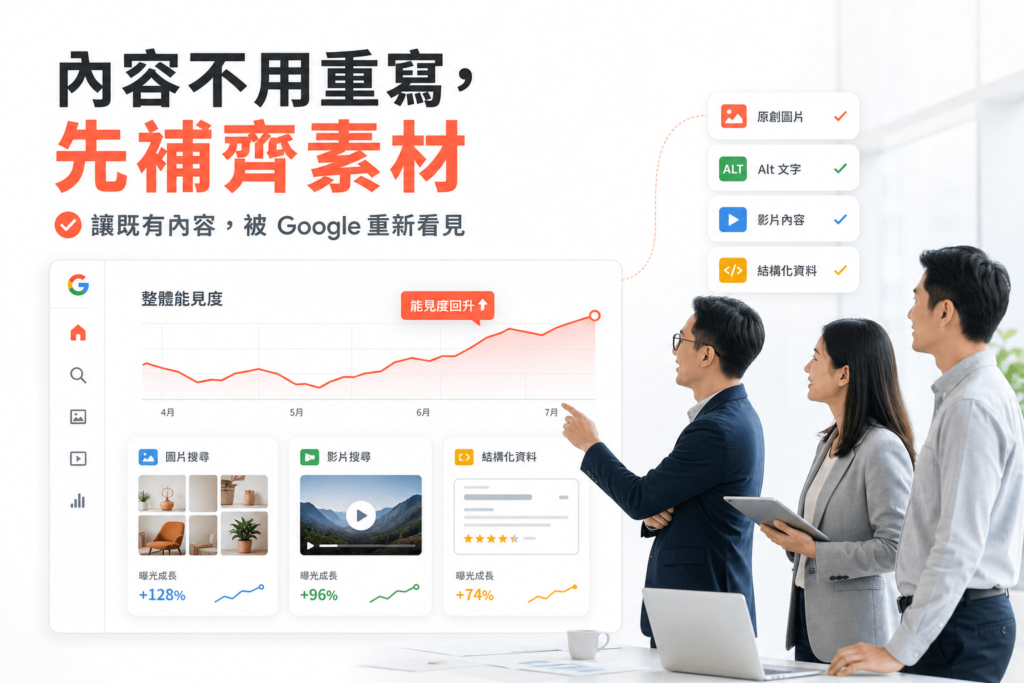 行銷主管與內容團隊替既有文章補上圖片、影片與結構化資料後，看著後台圖片與影片搜尋流量曲線回升的情境畫面