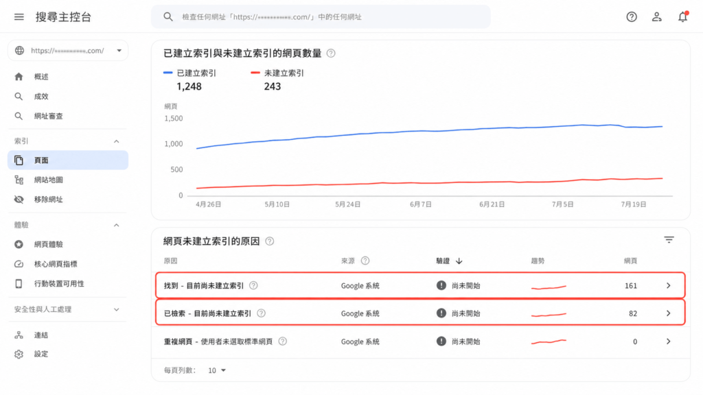 抓取、索引、排名：三個斷點，三種完全不同的處理方式