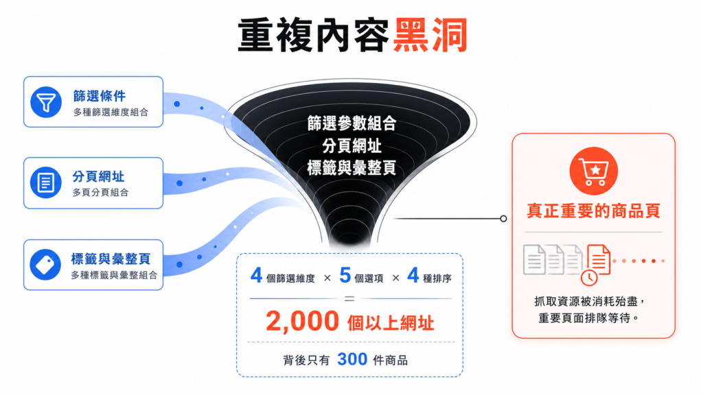 標準網址的四種常見錯誤