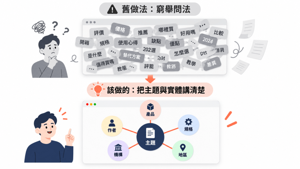 「實體明確度」這一項在台灣企業的網站上特別容易出問題。