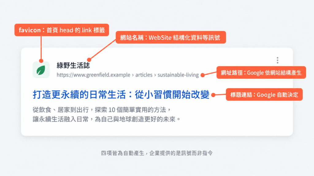 WebSite 結構化資料，別在首頁重複放數個彼此不同的網站名稱宣告；結構化資料的作用是協助系統理解，不是用宣告數量去「投票」。