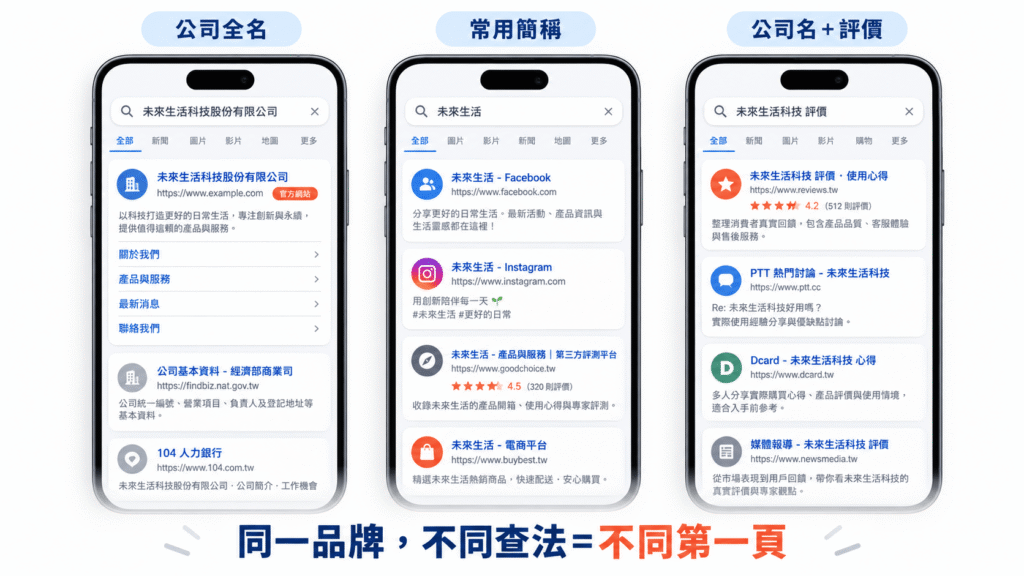 第一頁上的版位，哪些你能控制