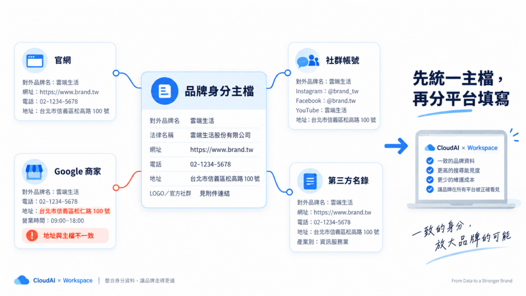 結構化資料最好和使用者看得到的內容、商家資訊與官方社群保持一致
