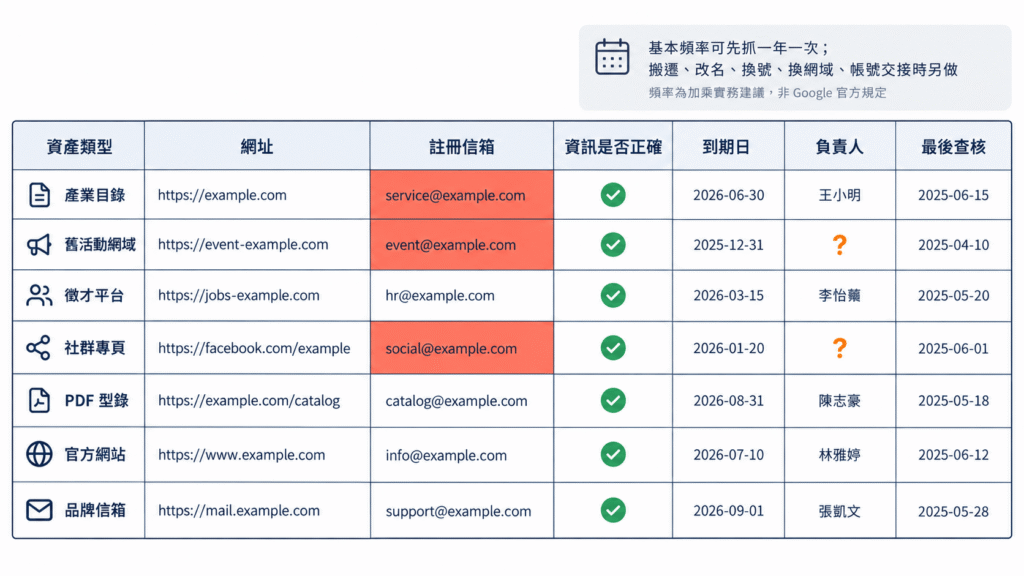 建立一份外部搜尋資產清單