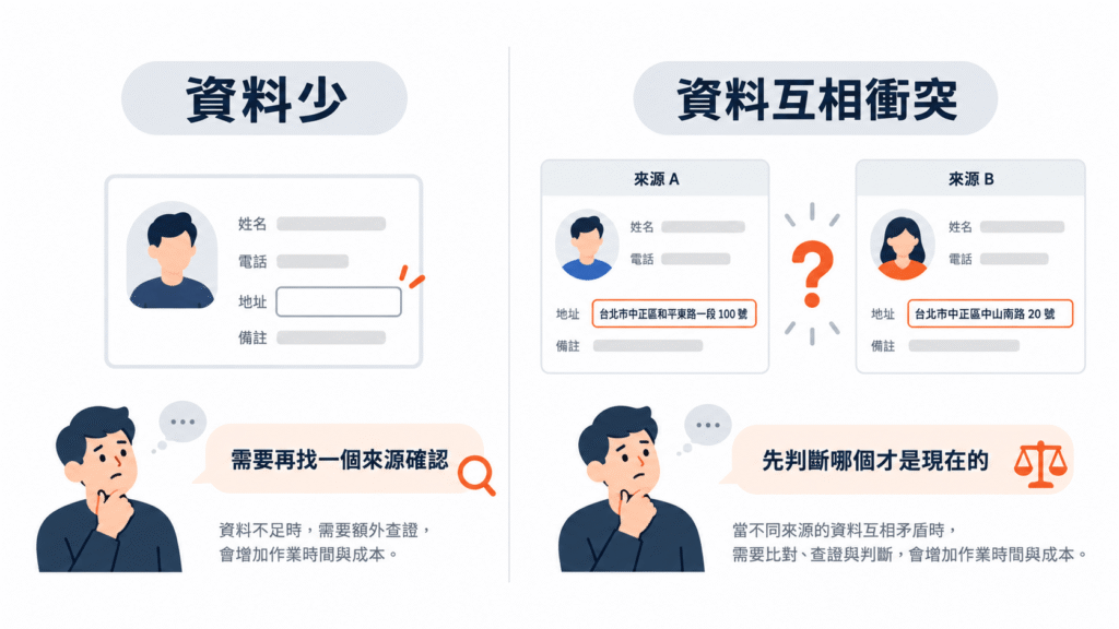 公司名稱的矛盾尤其值得提早處理，因為它牽涉的是「這是不是同一家公司」；地址與電話還能靠聯絡頁確認，身分本身模糊時，後面的資料都會跟著變得難判斷。