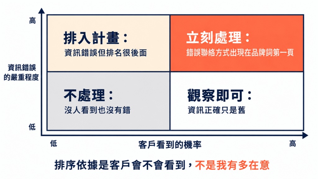 不是每一個第三方頁面都值得處理