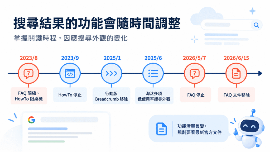 搜尋結果的功能會隨時間調整